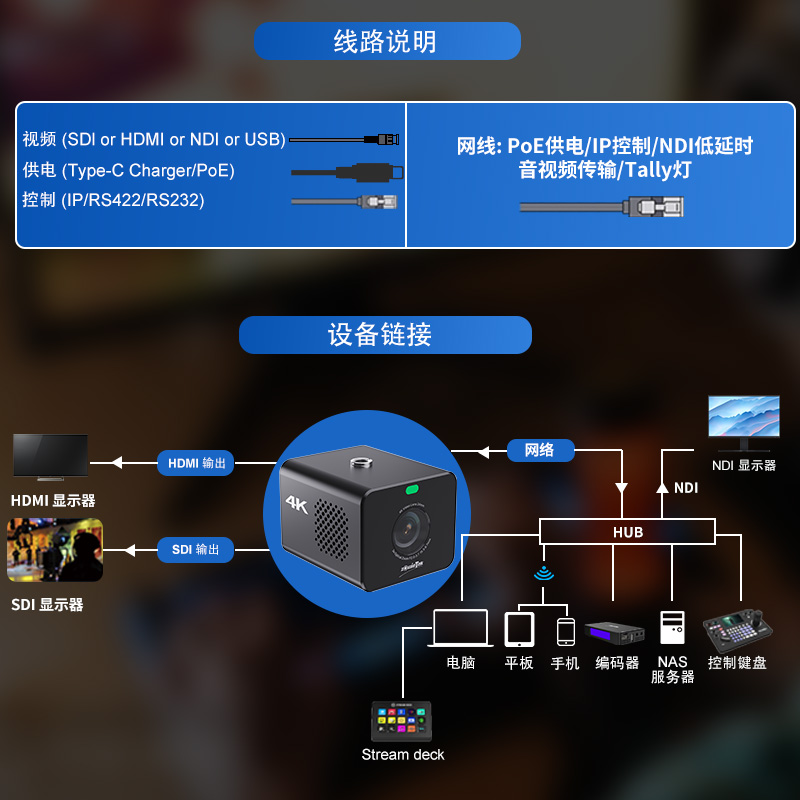 4K POV 變焦攝像機 - 圖片 5